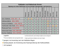 H&uuml;hner-Stall-Farbe ohne jegliche Schadstoffe. F&uuml;r bis zu 27 m&sup2;